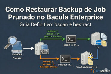 Restaurar Backup de Job Prunado no Bacula Enterprise