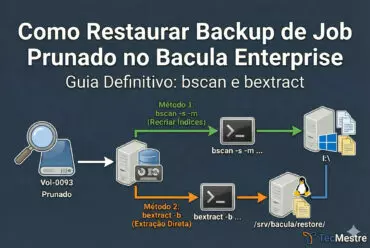 Restaurar Backup de Job Prunado no Bacula Enterprise