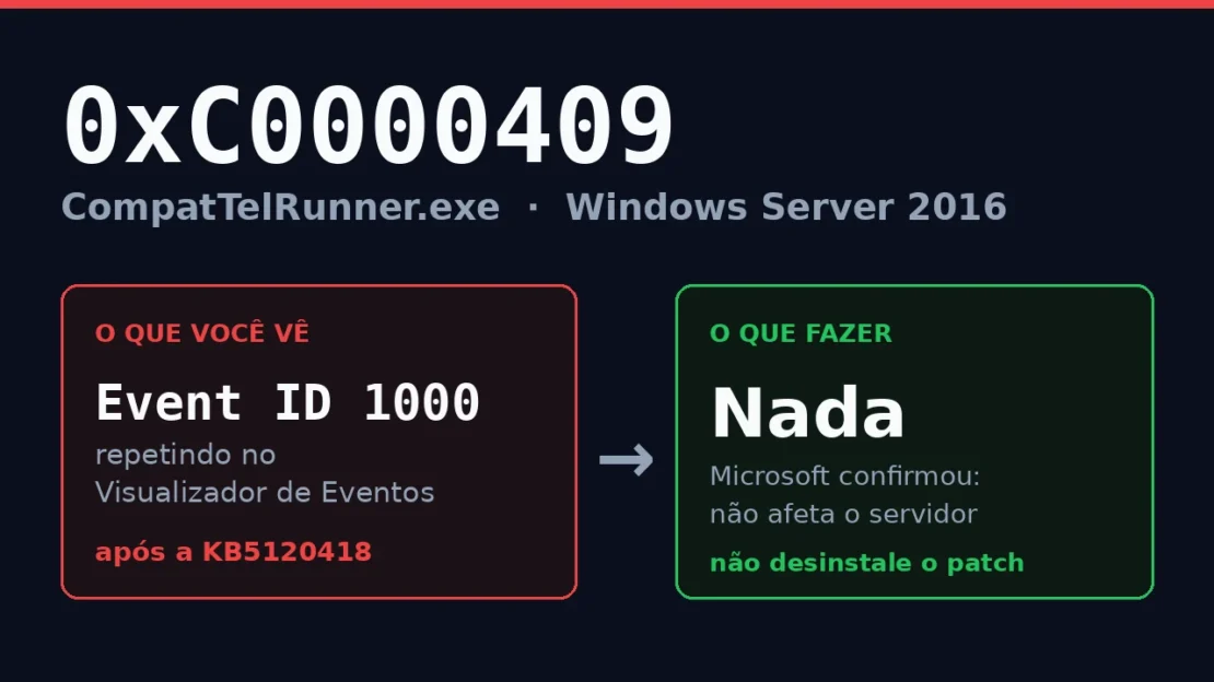 Erro 0xC0000409 no CompatTelRunner.exe do Windows Server 2016: Event ID 1000 repetindo apos a KB5120418, sem impacto no servidor