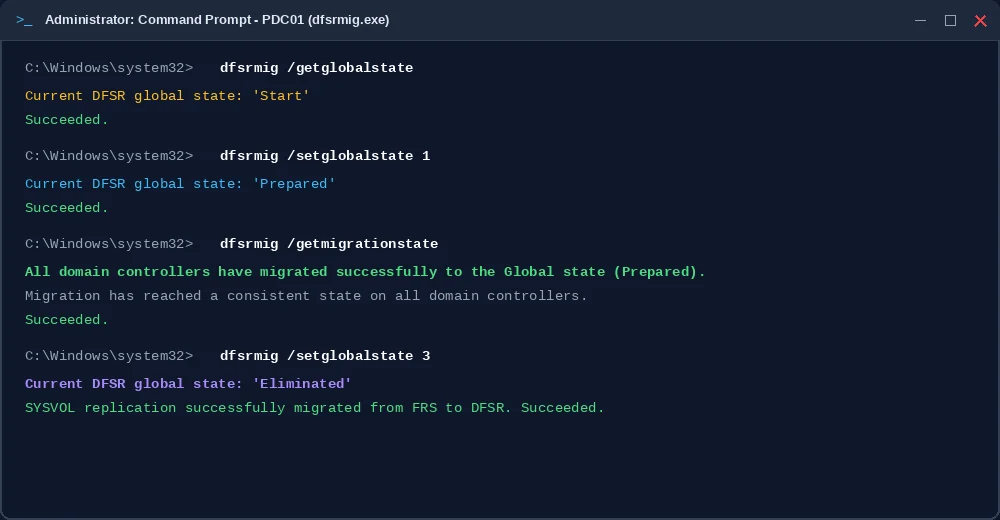 Terminal do Windows Server demonstrando a transição sequencial dos quatro estados do utilitário dfsrmig na migração do SYSVOL