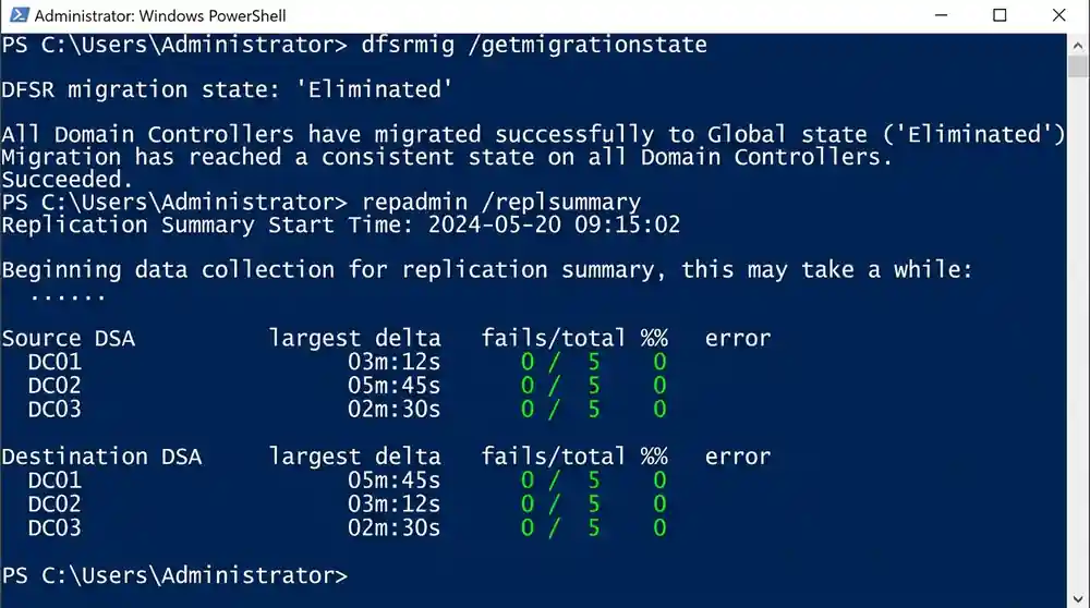 Console PowerShell demonstrando sucesso na migração do DFSRMIG com status Eliminated e replicação repadmin sem erros